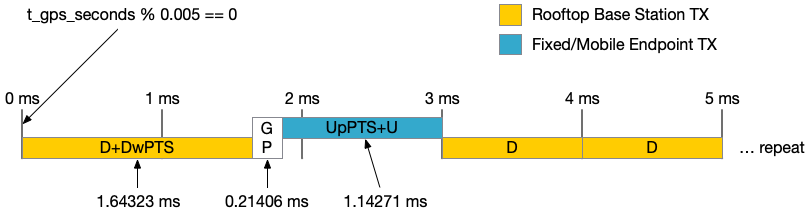 screenshots/powder/powder-brs-tdd-config.png