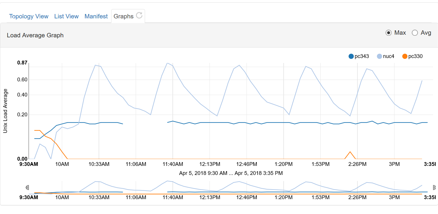 screenshots/powder/powder-graph-view.png